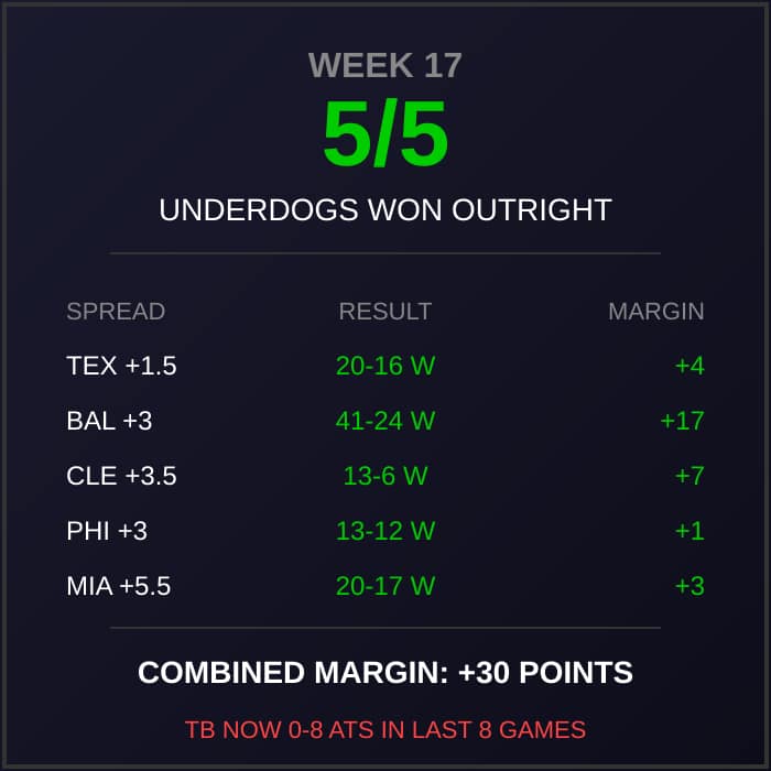 week-17-underdog-dominance-infographic